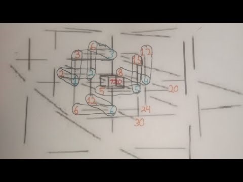 The Proportionality Structures That Only Exist In Multiplication Magic Ghost Numbers