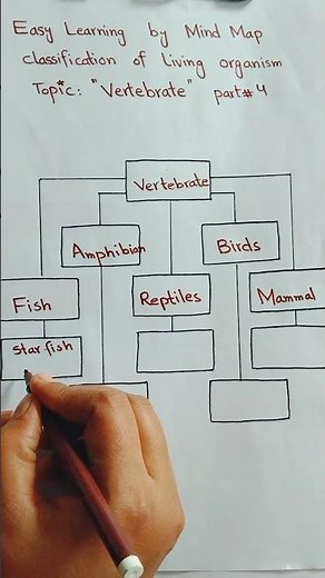 Science: classification of vertebrate on their basis of there characteristics (part#4)