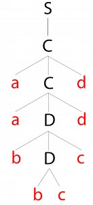 Pohon Penurunan (Derivation Tree)