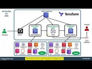 Terraform on AWS with IaC DevOps using AWS CodePipeline