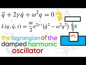 The Lagrangian corresponding to a 2nd order Differential Equation