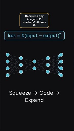 Autoencoders: How AI Compresses Data and Rebuilds It 🤖