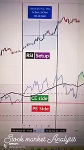 199K views · 947 reactions | Powerful Indicator Setup  . . . . . . #stockmarketindia, #intradaytrading, #FacebookReels #BankNiftyOptions #optionstrading #NiftyOptions #marketupdate #DiwaliStockPicks #FestiveSeasonStocks #FinancialLiteracy #investing #Q2Results #analysis #Nifty #Sensex #forecast #investmentstrategy #investment #realestate #property #personaldevelopment #jobhiring | Stock market Analysis | Facebook