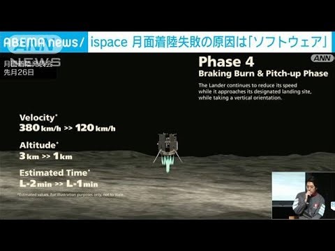 ispace月面着陸失敗の原因は「ソフトウェア」(2023年5月26日)