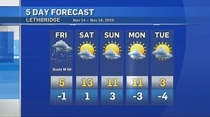 CTV Lethbridge Weather at 5 for Thursday, November 13, 2025