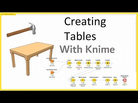 Knime - Manually Creating Tables, No Need to Pull from a Stored File