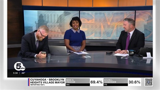 Mike Brookbank TV on Reels