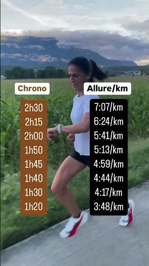 Les différentes allures sur semi-marathon 🔥