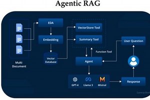 Car Repair Bot Using GenAI Techniques