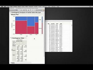Chi Square Tests for a Two Way Table