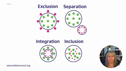 Our free online course, Exploring gender equality in education, continues for the second week. Watch the video for a round up of the topics we have discussed including gender responsive teaching and core models of inclusion. This is an online course, so you can still join us and catch up with previous learning. Register https://bit.ly/3YYsBrT | British Council Schools | Facebook
