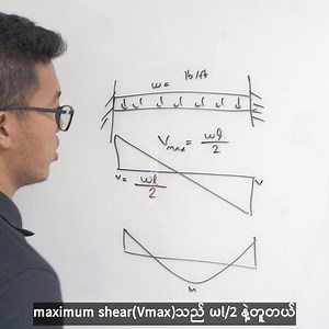 601 reactions · 132 shares | Structure Calculation မှာ အသုံးအများဆုံး...