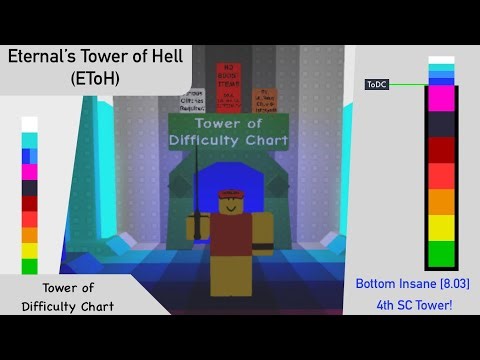 [Roblox EToH] “Tower of Difficulty Chart” completion (4th SC//Mobile)