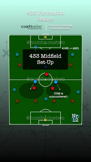 433 Defensive Transition in Soccer: Tactics and Strategies