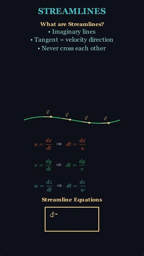 Streamline Fluid mechanics #chemicalengineering #mechanicalengineering #civilengineering