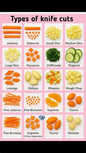 125K views · 860 reactions | Types of knife cuts | Chef Jahed | Facebook