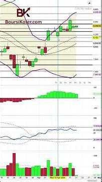 Markets await the resumption of trading - CAC 40 Intraday Update