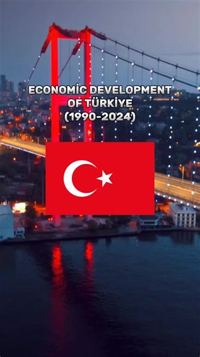 Economic Development of Turkey (1990-2024) - Growth and Challenges