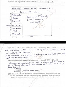 Explain with a diagram the SDH frame and label each section of ... | Filo