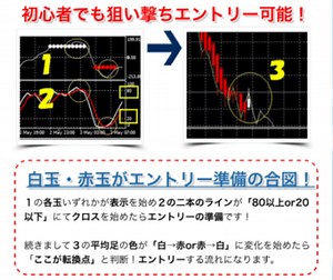バイナリーのバンドウォークと回避をSBAサインツールで検証