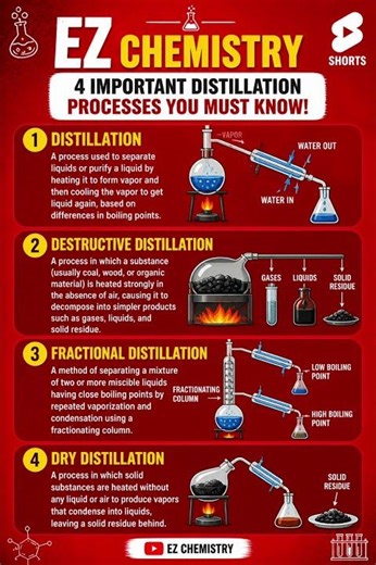 Distillation types