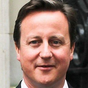 David Cameron Wife 2026: Dating History & Exes - CelebsCouples