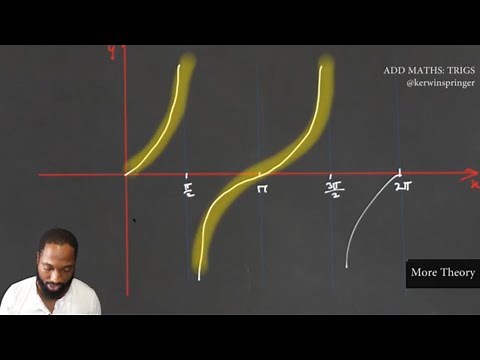 CSEC Add Maths - Trigonometry