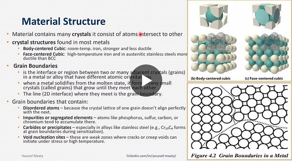 Material Microstructure Damage Mechanisms Explained | Youssef Maaty posted on the topic | LinkedIn
