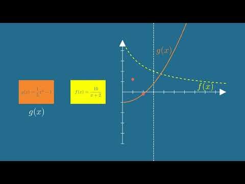 Composing Functions \ Precalculus Video 1