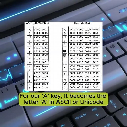 What Happens When You Press a Keyboard Button? | Inside Your Computer