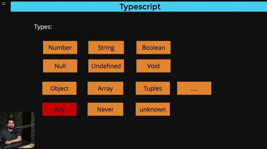 TypeScript 全教程：全程引导式教学 Learn TypeScript Full Tutorial