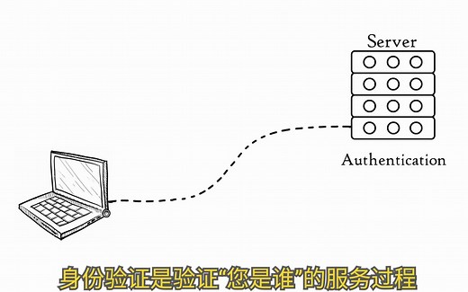 【转载-中文字幕】计算机网络-OSI七层模型