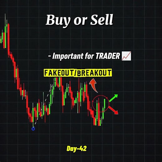 Big Players Active 📊 | BUY or SELL? #treding #stockmarket #forex