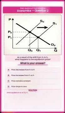 Grade 12 Economics Examination Multiple Choice Question