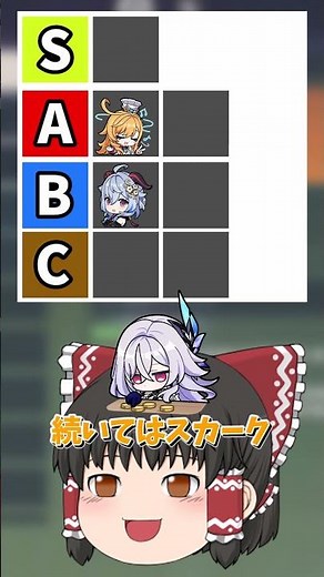 [Genshin Impact] I made a ranking of the strongest ice element characters in Genshin Impact! The ...