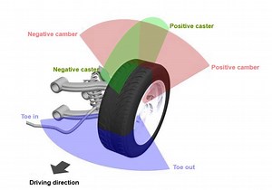WHEEL ALIGNMENT | Automotive Technology