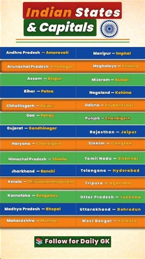 Indian States and Capitals | All 28 States & Capitals of India | GK 2026