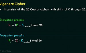 Polyalphabetic Cipher (Vigenère Cipher)