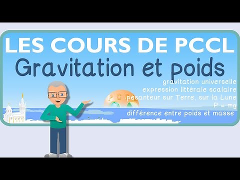 3rd Grade - Lesson #13 - Universal Gravitation / Weight - P = mg - Weight vs. Mass - Physics - Mi...