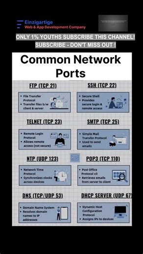 Subscribe 👍 Like ❤️ | Essential Networking Protocols Explained with Port Number #shorts #viralshort