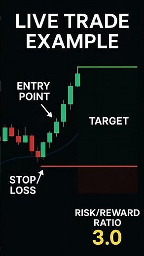 Live Trade Example | See How a Trade Works Step-by-Step 💹