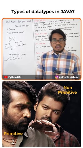 Kiran Sagar on Instagram: "Types of DataTypes in Java | Telugu #javaintelugu #JavaForBeginners #coding #programmer #PythonLifeAcademy"