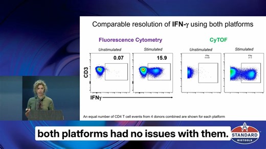 How CyTOF outperforms spectral flow cytometry in cytokine staining | Standard BioTools posted on the topic | LinkedIn