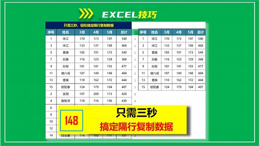 EXCEL技巧148：只需三秒，搞定隔行复制数据