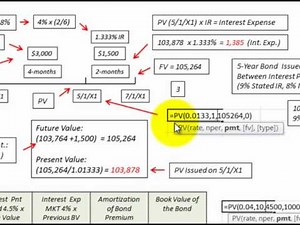 Bond Issued Between Payment Dates Amortization Schedule With Detailed Calculations