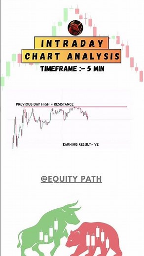 💡 Intraday Trading Tips Using Chart Patterns | Quick Guide #trading