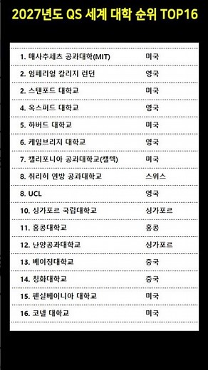 2027년도 QS 세계 대학 순위 TOP16 #세계대학순위 #MIT #하버드 #대학교랭킹 #QS대학교순위