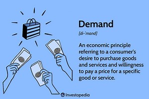 Understanding Demand: Key Determinants and the Demand Curve