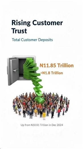 © 2026 Lafem Animation: 30s IFR format bridging the financial literacy gap in the NGX.