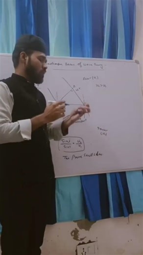 wave Optics Huygens principal Reflection and Refraction on the basis theory